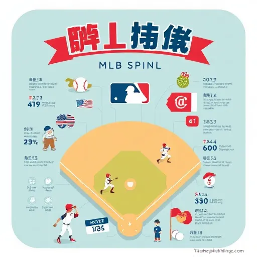 MLB直播免費看？運動賽事直播平臺挑選撇步報你知